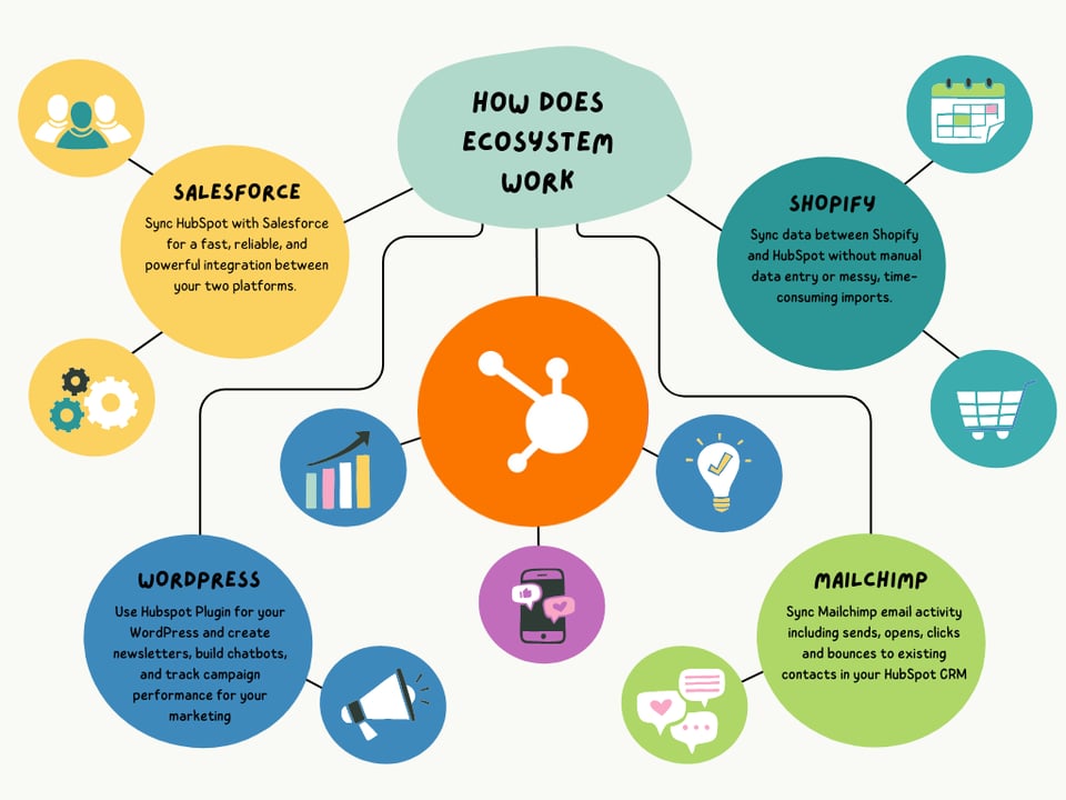Colorful Playful Mind Map Graph