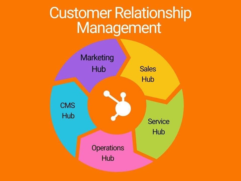 Colorful Process Pie Chart