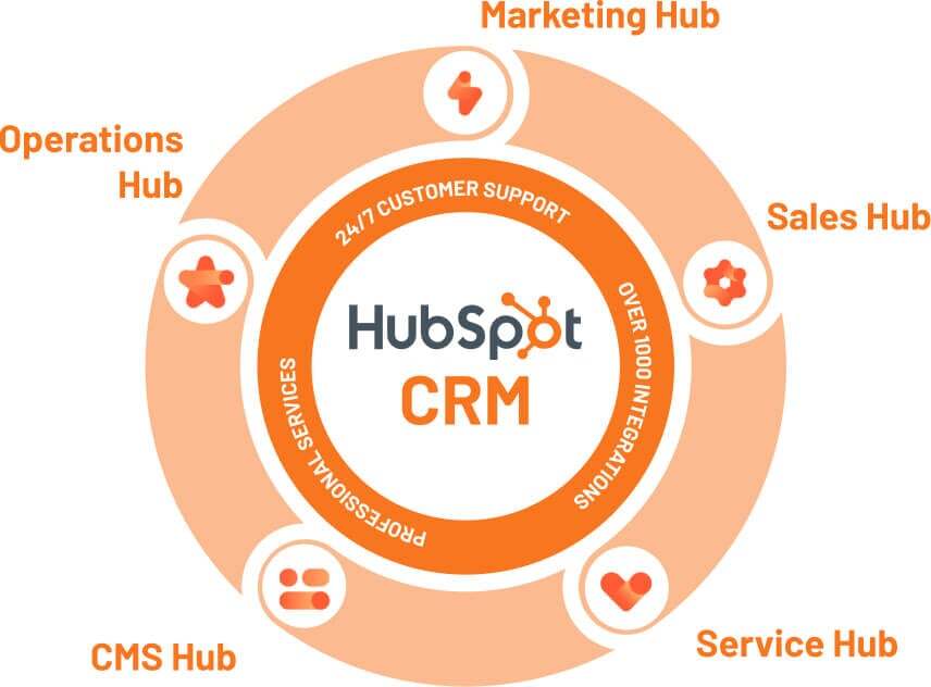 Hubspot-CRM (1)