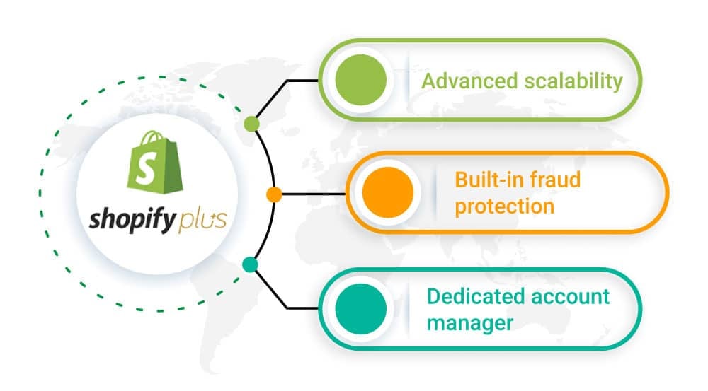 Shopify Plus features