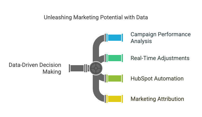 The Power of Data Driven Decision Making - visual selection
