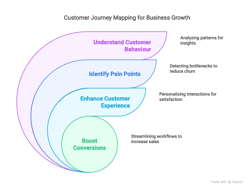 Why Customer Journey Mapping Matters_ The Compass for Business Growth - visual selection