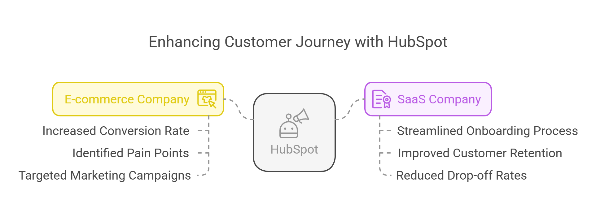 _- visual selection (7)