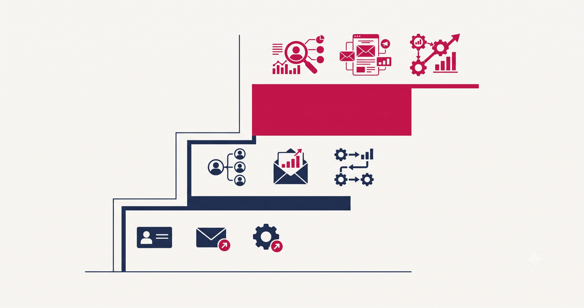 How HubSpot for startups pricing scales from free to paid plans