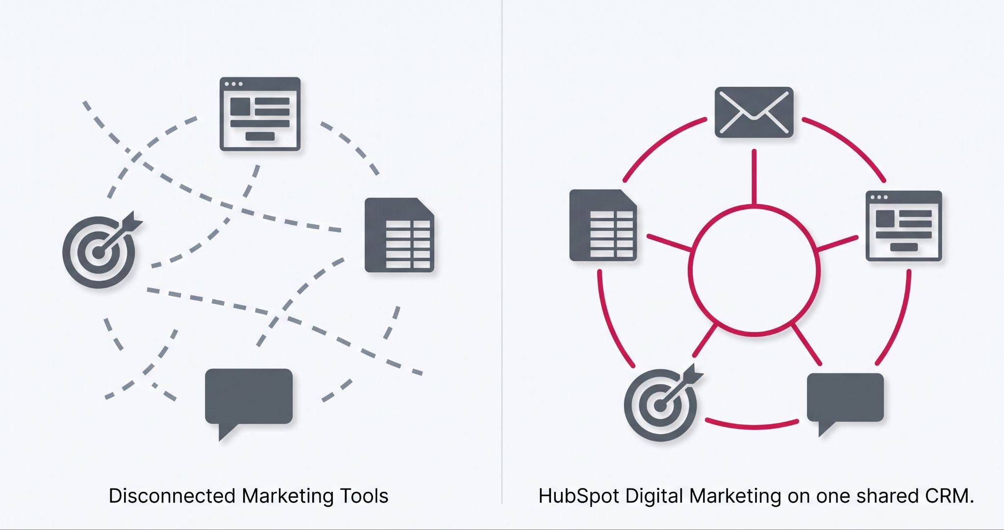 Diagram comparing disconnected marketing tools with HubSpot digital marketing on one shared CRM