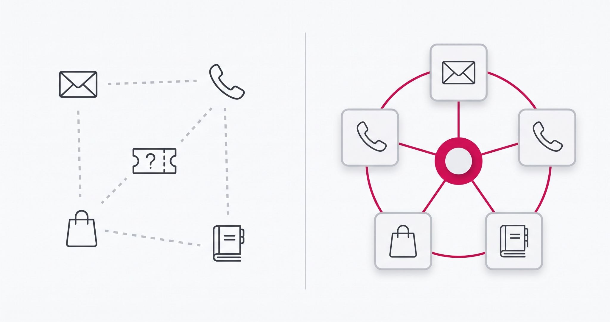 Diagram comparing disconnected business tools with tools linked through HubSpot Operations Hub data sync