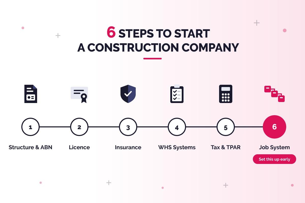 Six steps to start a construction company in Australia, from ABN to job tracking system
