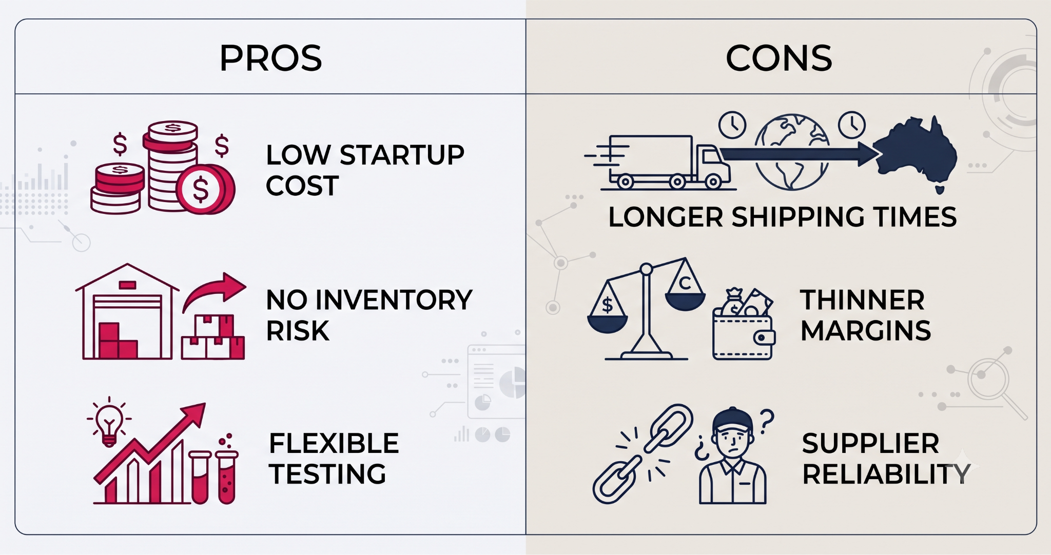 Pros and cons of Shopify dropshipping for Australian businesses