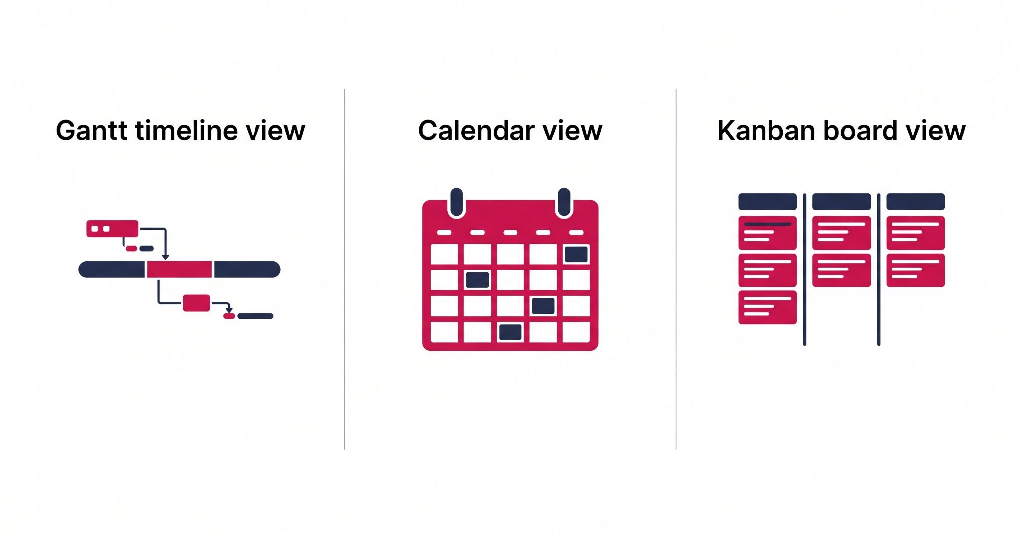 Diagram comparing HubSpot Gantt, calendar and board view use cases