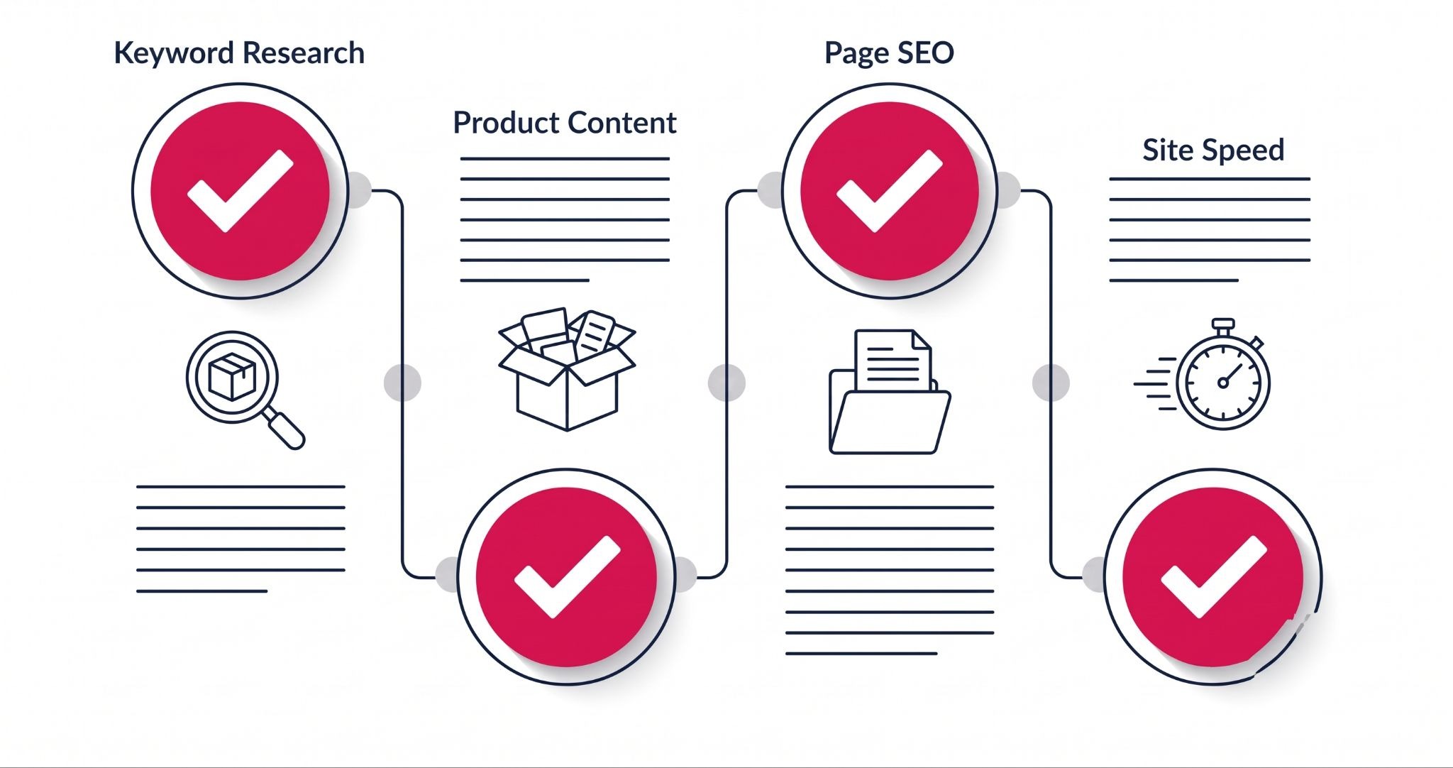 On-page SEO checklist for improving Shopify store rankings