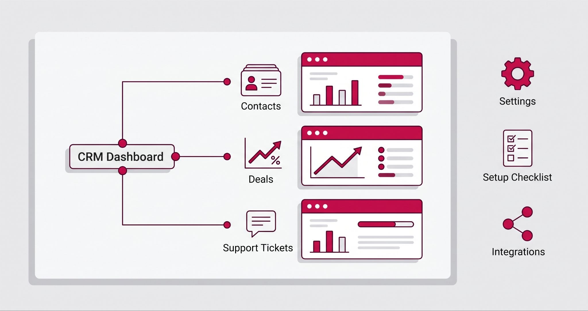 IBF setting up an AI-powered CRM dashboard for an Australian business