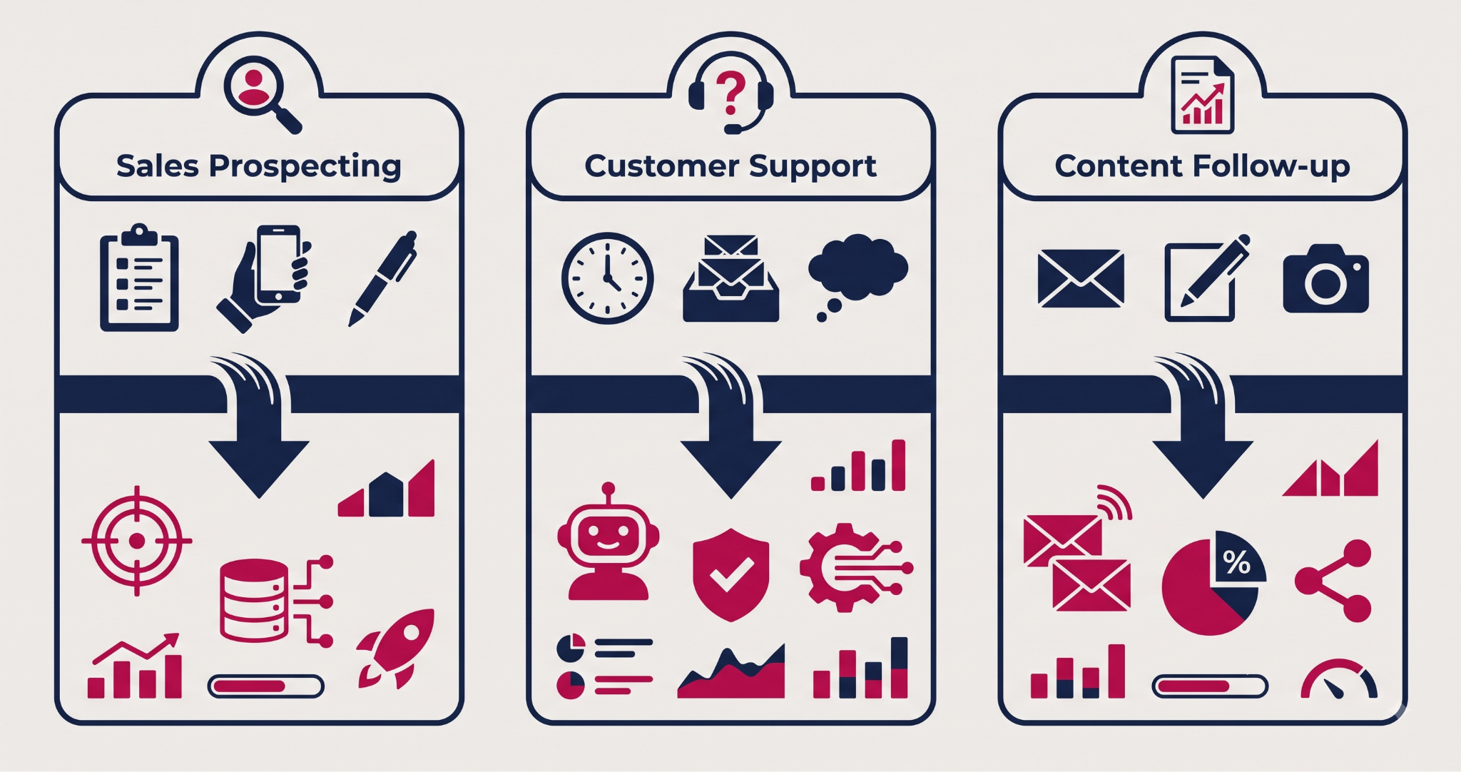 AI-powered CRM dashboard automating tasks for an Australian sales team