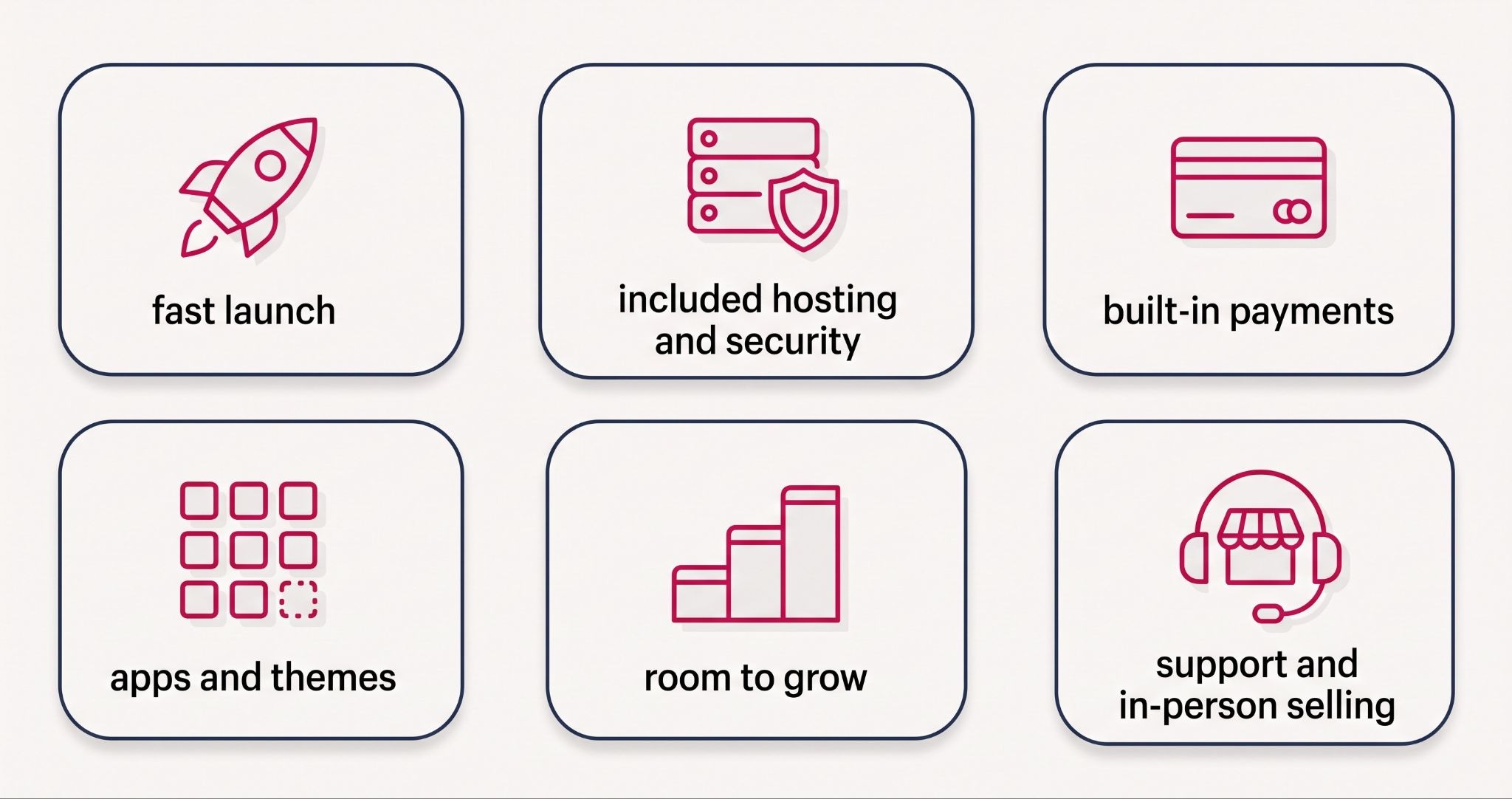 Key pros of Shopify: fast launch, included hosting, built-in payments, apps, room to grow and 24/7 support