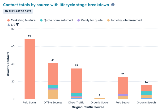 Todd Devine _ Contacts by source Todd Devine _ Contacts by source
