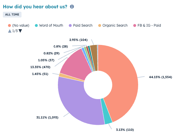 Todd Devine _ How did you hear about us Todd Devine _ How did you hear about us
