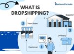 How Shopify dropshipping works?